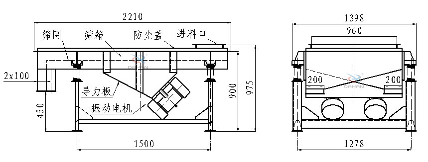 直線振動(dòng)篩側(cè)面結(jié)構(gòu)圖：篩網(wǎng)，篩箱，防塵蓋，進(jìn)料口，導(dǎo)力板，振動(dòng)電機(jī)等。