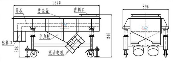 可升移動(dòng)式直線振動(dòng)篩結(jié)構(gòu)：篩板，防塵蓋，進(jìn)料口，導(dǎo)力板，出料口，振動(dòng)電機(jī)等