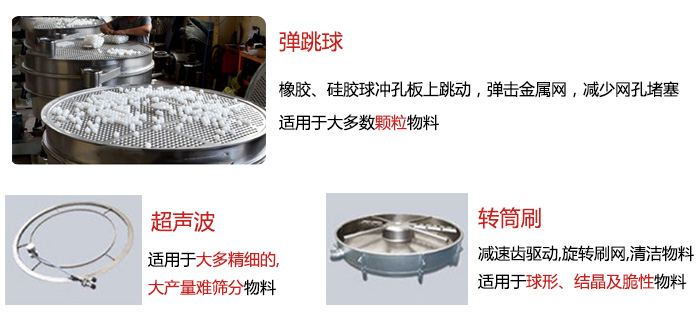 食品搖擺篩：彈跳球，超聲波裝置，轉(zhuǎn)筒刷，等清網(wǎng)裝置展示圖