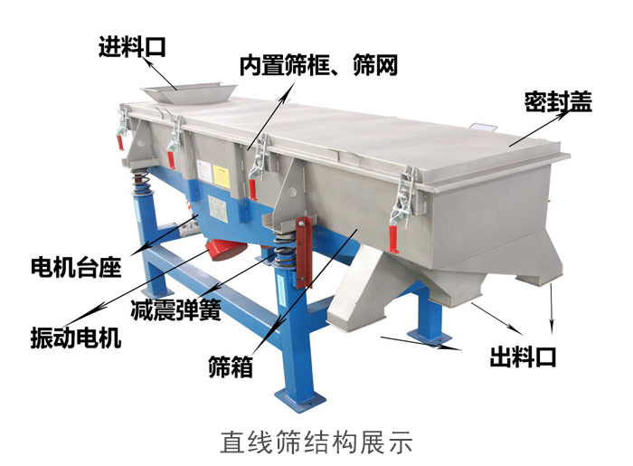 直線篩結(jié)構(gòu)包括：進(jìn)料口，網(wǎng)架裝置（內(nèi)部），減震裝置，振動電機，收塵口，出料口，底部電機等。